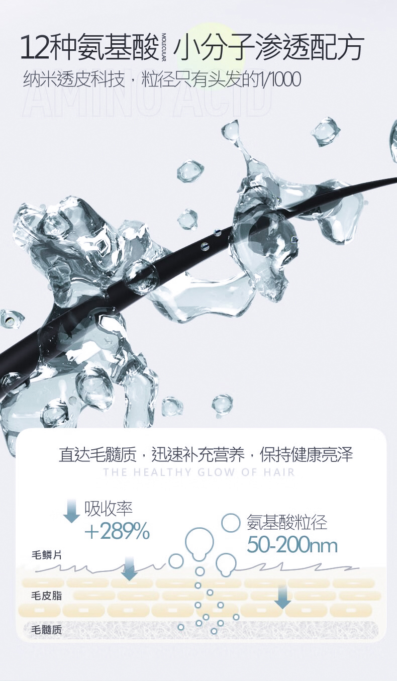 12種氨基酸小分子滲透配方，納米透皮科技，粒徑只有頭發的百分之一